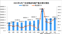 2021年5月广东省集成电路产量数据统计分析