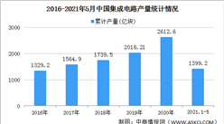 华科北大相继成立集成电路学院 2021年中国集成电路行业发展前景分析（图）