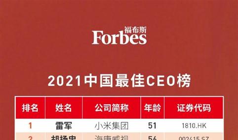 2021年福布斯中国最佳CEO排行榜TOP50（附榜单）