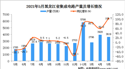 2021年5月黑龍江集成電路產量數據統計分析