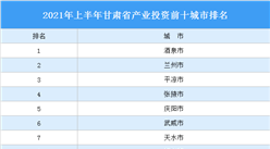2021年上半年甘肃省产业投资前十城市排名（产业篇）