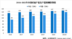 2021年中國硅油行業市場現狀大數據預測分析（圖）