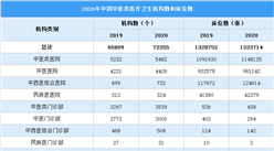 2020年中國衛生健康事業發展統計公報：中醫類衛生機構增加6546個（圖）