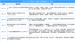 2021年中國電子元器件行業最新政策匯總一覽（圖）
