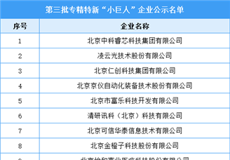 第三批专精特新“小巨人”企业公示名单公布（附全名单）