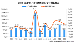 2021年6月中國船舶出口數據統計分析