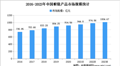 2021年中國眼鏡產品市場規模及發展趨勢預測分析