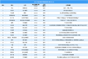 2021年福布斯中国慈善排行榜TOP100（附榜单）