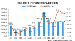 2021年6月中國稀土出口數據統計分析