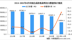 2021年1-6月中國合成有機染料出口數據統計分析