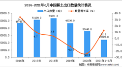 2021年1-6月中国稀土出口数据统计分析