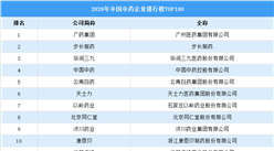 2020年中国中药企业排行榜TOP100（附榜单）
