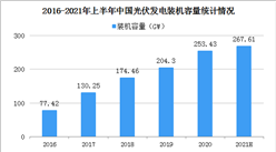 中國的光伏產業已基本滿足全球供應鏈 2021年中國光伏產業發展現狀分析（圖）