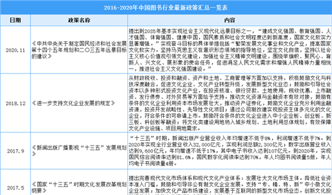 2021年中国图书出版行业最新政策汇总一览（图）