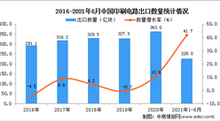 2021年1-6月中国印刷电路出口数据统计分析