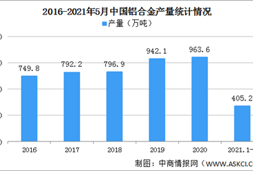 河南登封一铝合金厂发生爆炸 2021年中国铝合金价格会上涨吗？（图）