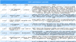 2021年中国汽车制造智能装备最新政策汇总一览表（图）