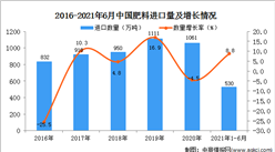 2021年1-6月中国肥料进口数据统计分析