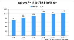 2021年中国图书行业市场现状及市场规模预测分析