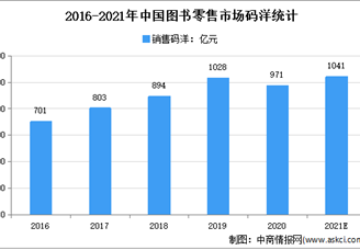 2021年中国图书行业市场规模及发展趋势预测分析