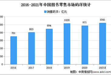 2021年中国图书行业市场规模及发展趋势预测分析