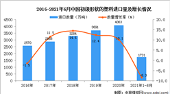 2021年1-6月中国初级形状的塑料进口数据统计分析