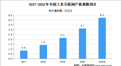 2021年中国移动互联网市场规模及发展趋势预测分析