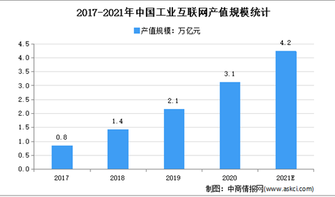 2021年中国移动互联网市场规模及发展趋势预测分析