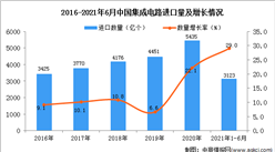 2021年1-6月中国集成电路进口数据统计分析