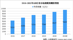 2021年中国LED行业市场规模及未来发展趋势预测分析（图）