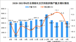 2021年6月中国蚕丝及交织机织物产量数据统计分析