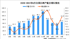 2021年6月中國白酒產量數據統計分析