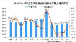 2021年6月中國精制食用植物油產量數據統計分析