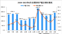 2021年6月中国饮料产量数据统计分析