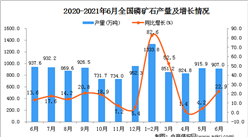 2021年6月中國磷礦石產量數據統計分析