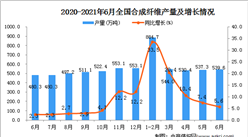2021年6月中國合成纖維產量數據統計分析