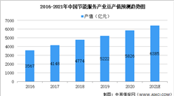 2021年中國節能服務產業市場規模及未來發展趨勢預測分析（圖）