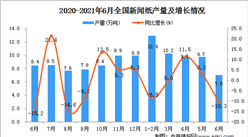 2021年6月中國新聞紙產量數據統計分析