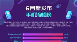 2021年6月中國手機流暢性排行榜（附榜單）