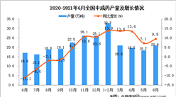 2021年6月中國中成藥產量數據統計分析