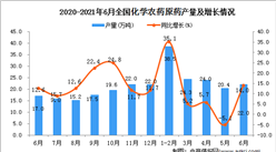 2021年6月中国化学农药原药产量数据统计分析