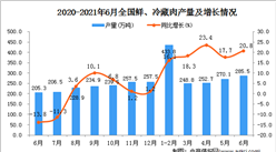 2021年6月中國鮮、冷藏肉產量數據統計分析