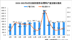 2021年6月中國初級形態塑料產量數據統計分析