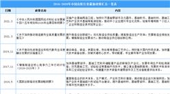2021年中国齿轮行业最新政策汇总一览（图）