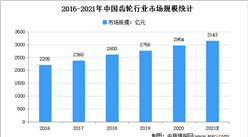 2021年中國齒輪行業市場規模及發展趨勢預測分析