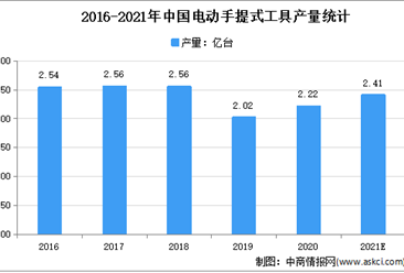 2021年中国齿轮行业下游应用行业市场规模预测分析