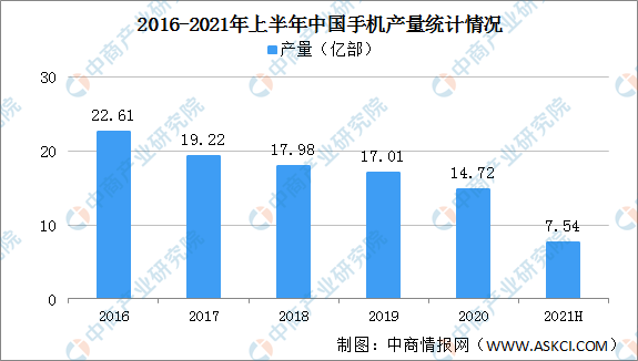 半岛官方网站2021年中国电子信息行业市场前景及投资研究报告（简版）(图3)
