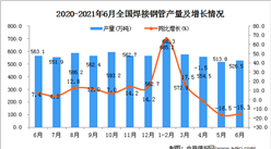 2021年6月中國焊接鋼管產量數據統計分析