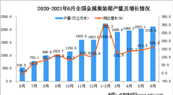 2021年6月中國金屬集裝箱產量數據統計分析