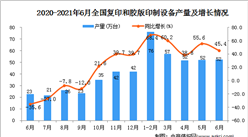 2021年6月中國復印和膠版印制設備產量數據統計分析